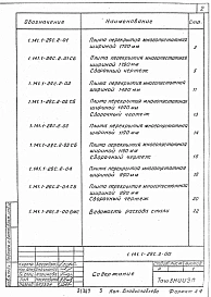 Выпуск 2 Плиты перекрытий с круглыми пустотами длиной 2860 и 2260 мм, шириной 1790, 1490, 1190 и 990 мм для строительства в районах сейсмичностью 8 баллов. Рабочие чертежи