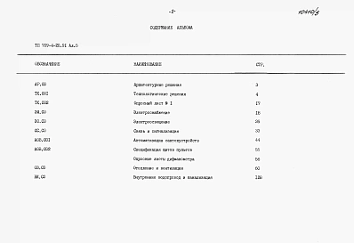 Альбом 5 Спецификации оборудования