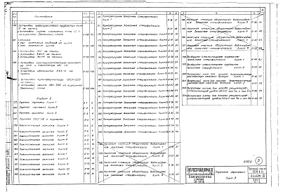 Альбом 4 Автоматизация и КИП. Чертежи.