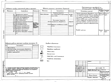Альбом 1 Общая пояснительная записка. Технологическая, сантехническая и электрическая части, связь и сигнализация. Чертежи
