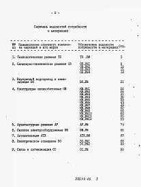 Альбом 6 Ведомости потребности в материалах     