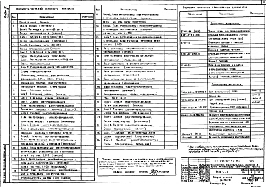 Альбом 3 Часть 1 Отопление и вентиляция. Внутренние водопровод и канализация. Связь и сигнализация. Пожарная сигнализация.    Часть 2 Электрооборудование. Автоматизация отопительных и вентиляционных систем    