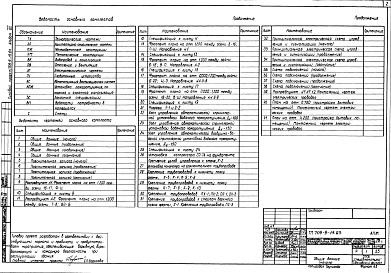 Альбом 7 Установка пожаротушения, пожарная и охранная сигнализация