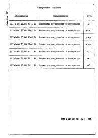 Альбом 4 Ведомости потребности в материалах