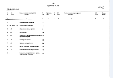 Состав альбома. Типовой проект У.802-9-82.96Альбом 3 Сметная документация.