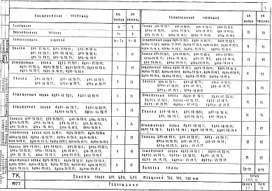 Выпуск 1-1 Панели групп ЦР1; ЦР4; ЦР5 толщиной 300, 350, 400 мм. Рабочие чертежи