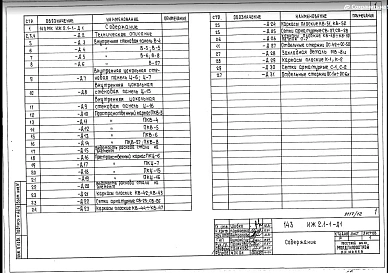 Раздел 2.1-1 Панели внутренних стен. Панели внутренних цокольных стен