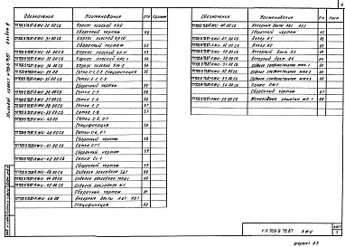 Альбом 3 Строительные изделия.