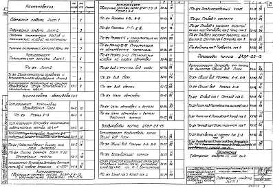 Альбом 4 Типы 1,2. Часть тепломеханическая. Котлоагрегат на мазуте и газе, мазутооборудование