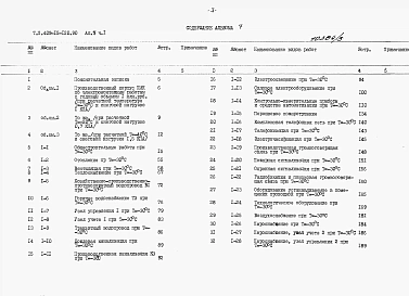 Альбом 8 Ведомости потребности в материалах