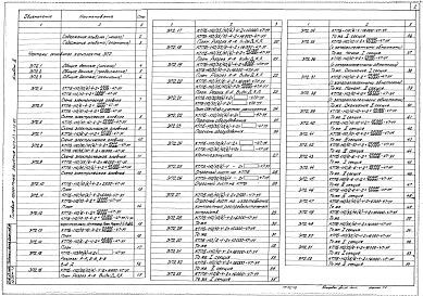 Альбом 3 КТПБ по схеме 110-4. Электротехнические решения    