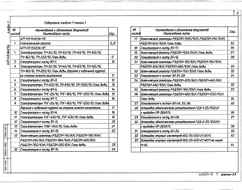 Альбом 1 Пояснительная записка. Электротехнические чертежи