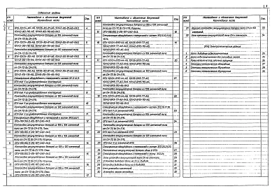 Альбом 3 Установка аккумуляторных батарей с элементами СН