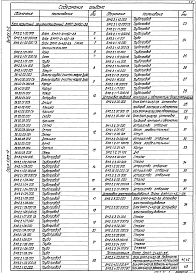 Выпуск 2-2 Блок мазутный рециркуляционный БМРП-2х45,0-3,8. Рабочие чертежи