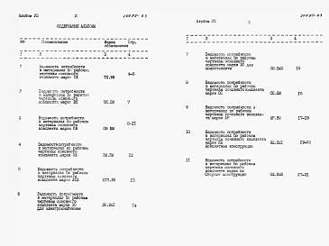 Альбом 7 Ведомости потребности в материалах     