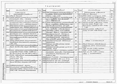 Альбом 5 Силовое электрооборудование. Электрическое освещение. Связь и сигнализация	