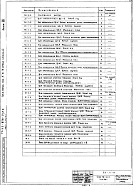 Альбом 8 Задание заводу-изготовителю на электрооборудование.