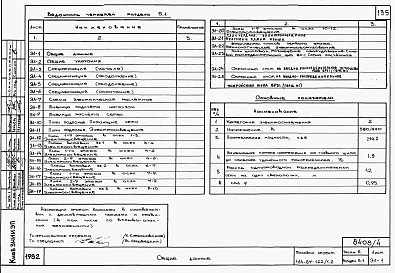 Альбом 4 Части 1.85, 2,3,5,6 Архитектурно- строительные чертежи выше отм.0.000 Жилой блок