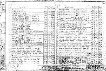Альбом 12 Нестандартизированное оборудование технологической части