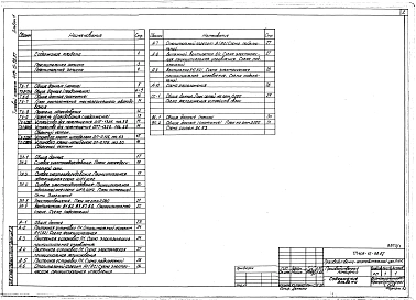 Альбом 1 Пояснительная записка. Производственные помещения. Технология производства, электротехнические решения, автоматизация сантехнических систем, связь и сигнализация, внутренние водопровод и канализация. Примененный из ТП 409-15-98.87