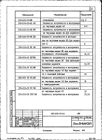 Альбом 3.86 Ведомости потребности в материалах
