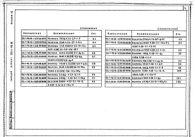 Альбом 12 Изделия заводского изготовления