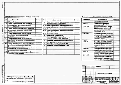 Альбом 5 Электрооборудование, автоматизация и технологический контроль..