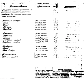 Альбом 1 Конструкторская документация.