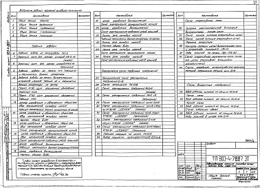 Альбом 4 Электротехнические решения.Телемеханическая связь.