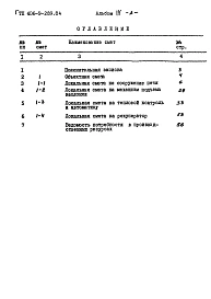 Альбом 4 Сметы