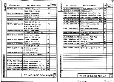 Альбом 3 Сборные железобетонные изделия. Стальные арматурные и закладные изделия