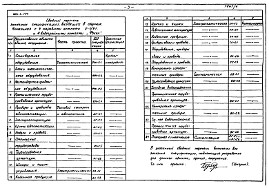 Альбом 4 Заказные спецификации