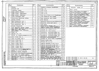 Альбом 2 Чертежи санитарно-технические, электрооборудования, связи и сигнализации, автоматики