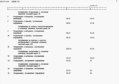 Альбом 3 Спецификации оборудования.     