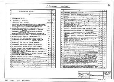 Альбом 1 Технологическая, электротехничекая части, теплоснабжение, архитектурно-строительная часть.    