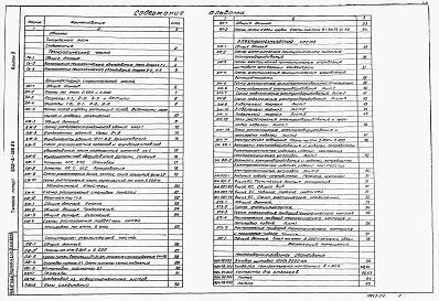 Альбом 2 Технологическая, архитектурно-строительная, санитарно-техническая, электротехническая части, задание заводу-изготовителю, нестандартизированное оборудование
