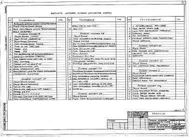 Состав альбома. Типовой проект 813-9-1.84Альбом 1. Технологическая часть. Архитектурные решения. Конструкции железобетонные. Конструкции металлические. Электрическая часть. Задание заводу изготовителю на щиты и шкафы управления.