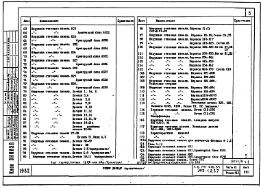 Часть 10 Раздел 10.3, 10.4 Изделия заводского изготовления. Наружные и внутренние стеновые панели.