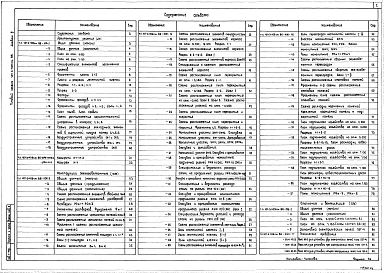 Альбом 4  Закрытое распределительное устройство 35 и 10 кВ (архитектурно- строительные решения, конструкции железобетонные, отопление и вентиляция)     