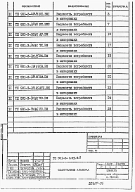 Альбом 5 Ведомости потребности в материалах.    Часть 1. Реагентное хозяйство на 2 основных реагента (из т.п. <a href=