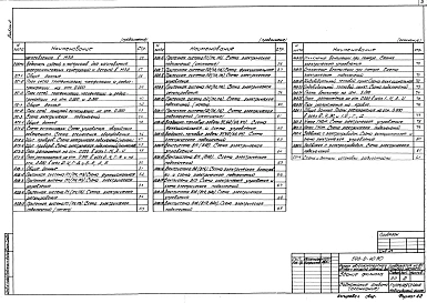 Альбом 2 Технология производства. Силовое электрооборудование. Электрическое освещение. Связь и сигнализация. Пожарная сигнализация. Автоматизация технологии производства. Автоматизация отопления и вентиляции. Автоматизация внутреннего водопровода и канал