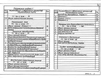 Альбом 1 Общая пояснительная записка. Генеральный план. Технология производства. Архитектурно-строительные решения. Наружные сети водоснабжения и канализации. Отопление и вентиляция. Силовое электрооборудование    