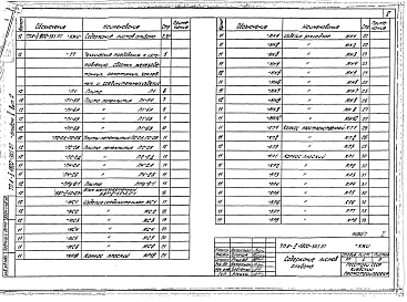 Альбом 5 Строительные конструкции и изделия. Часть 1 и 2