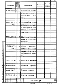 Состав альбома. Проект 10886.01 ПечьАльбом 1 Автоматизация. Рабочий проект