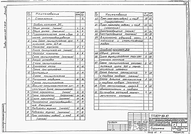 Альбом 5 Электротехническая часть (из ТП 901-1-83.87)