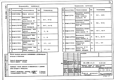 Альбом ИЖ 1.1-3 Арматурные изделия для монолитного железобетона