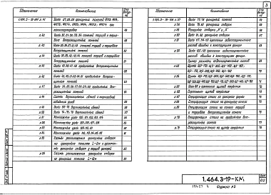 Выпуск 1 Стальные конструкции аэрационных фонарей для производственных зданий. Чертежи КМ