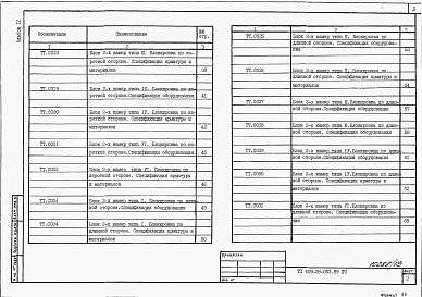 Альбом 12 Спецификации оборудования.                 