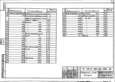 Альбом 3 Стальные арматурные и закладные изделия
