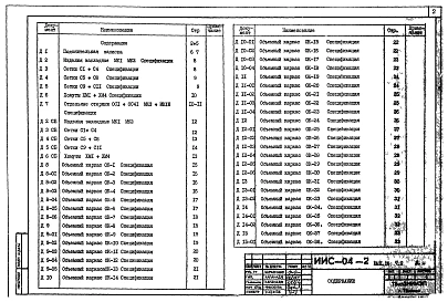 Выпуск 16 Часть 2 Многоэтажные железобетонные колонны сечением 300х300 мм и 300х350 мм для зданий до 4 этажей с высотой этажей 2,8 м. Арматурные изделия.